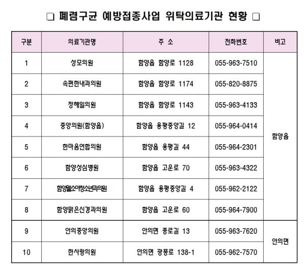 함양군, 폐렴구균 무료 예방접종 연중...
