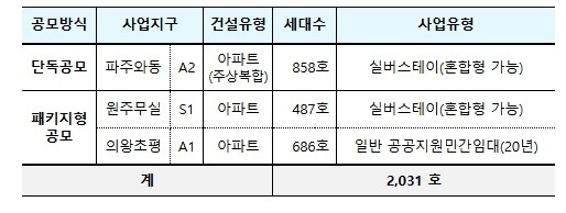 국토교통부, 공공지원 민간임대주택 6...