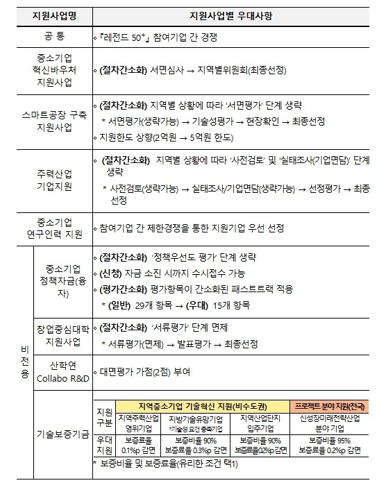 중소벤처기업부, '26년도 레...