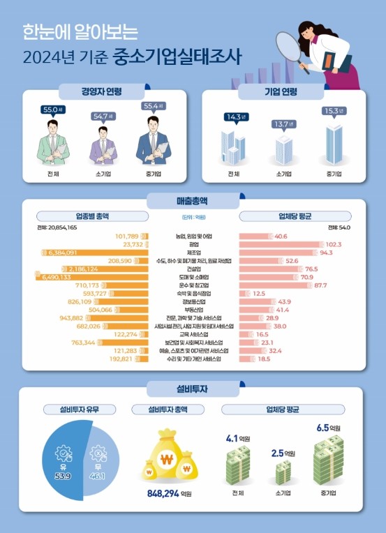 중소벤처기업부, '2024년 ...