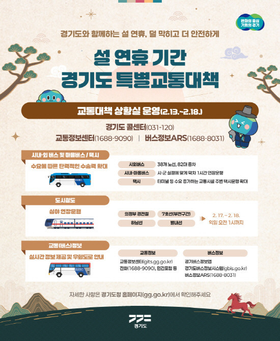 경기도, 설 연휴 특별교통대책 수립. ‘안전하고 편리한 고향가는길’ 조성