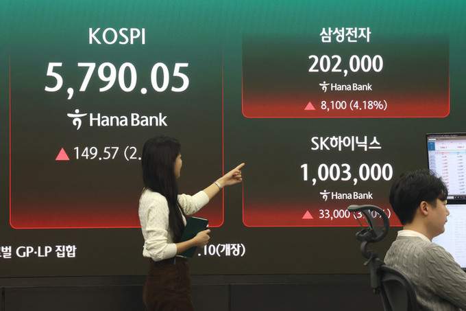 "땡큐 젠슨황" 코스피 5700 회복… '100만닉스'·'20만전자' 재진입