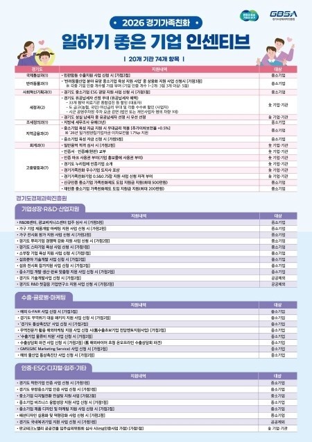 경기도, 2026년 ‘가족친화 일하기 좋은 기업’ 인증 참여 기업 모집