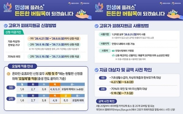 안양시, ‘고유가 피해지원금’ 27일부터 신청받아…첫주 요일제 운영