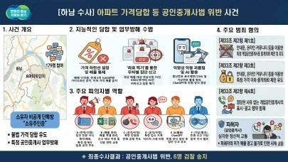 경기도, 하남 아파트 카톡 집값담합·중개사 영업방해 6명 검찰 송치