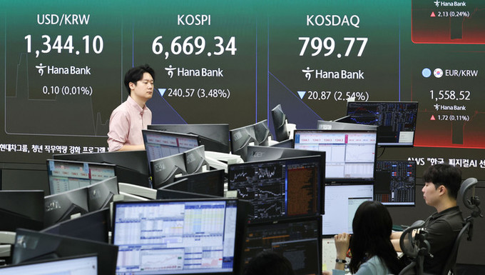 코스피, 외인·기관 '팔자'에 3% 급락 출발… 6700선 붕괴