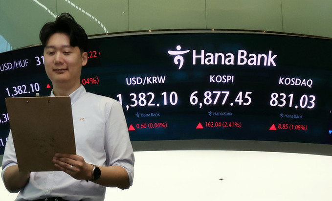 코스피 2%대 올라 6800선 회복… 외국인 순매수 전환