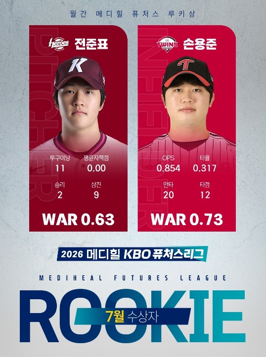 2026 메디힐 KBO 퓨처스리그 월...